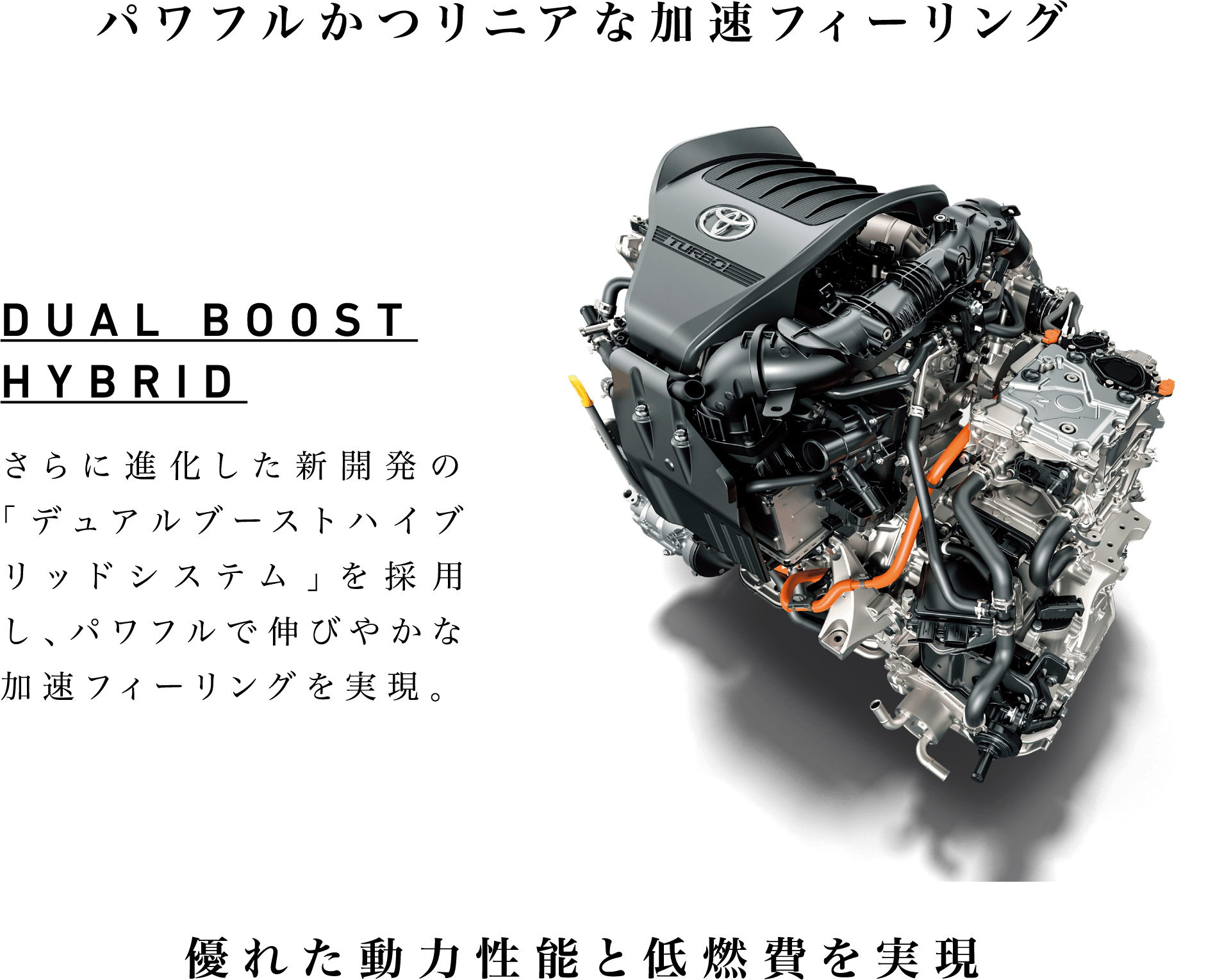 パワフルかつリニアな加速フィーリング DUAL BOOST HYBRID さらに進化した新開発の「デュアルブーストハイブリッドシステム」を採用し、パワフルで伸びやかな加速フィーリングを実現。優れた動力性能と低燃費を実現