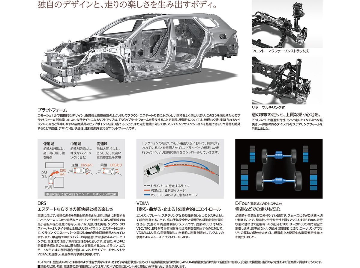 独自のデザインと、走りの楽しさを生み出すボディ